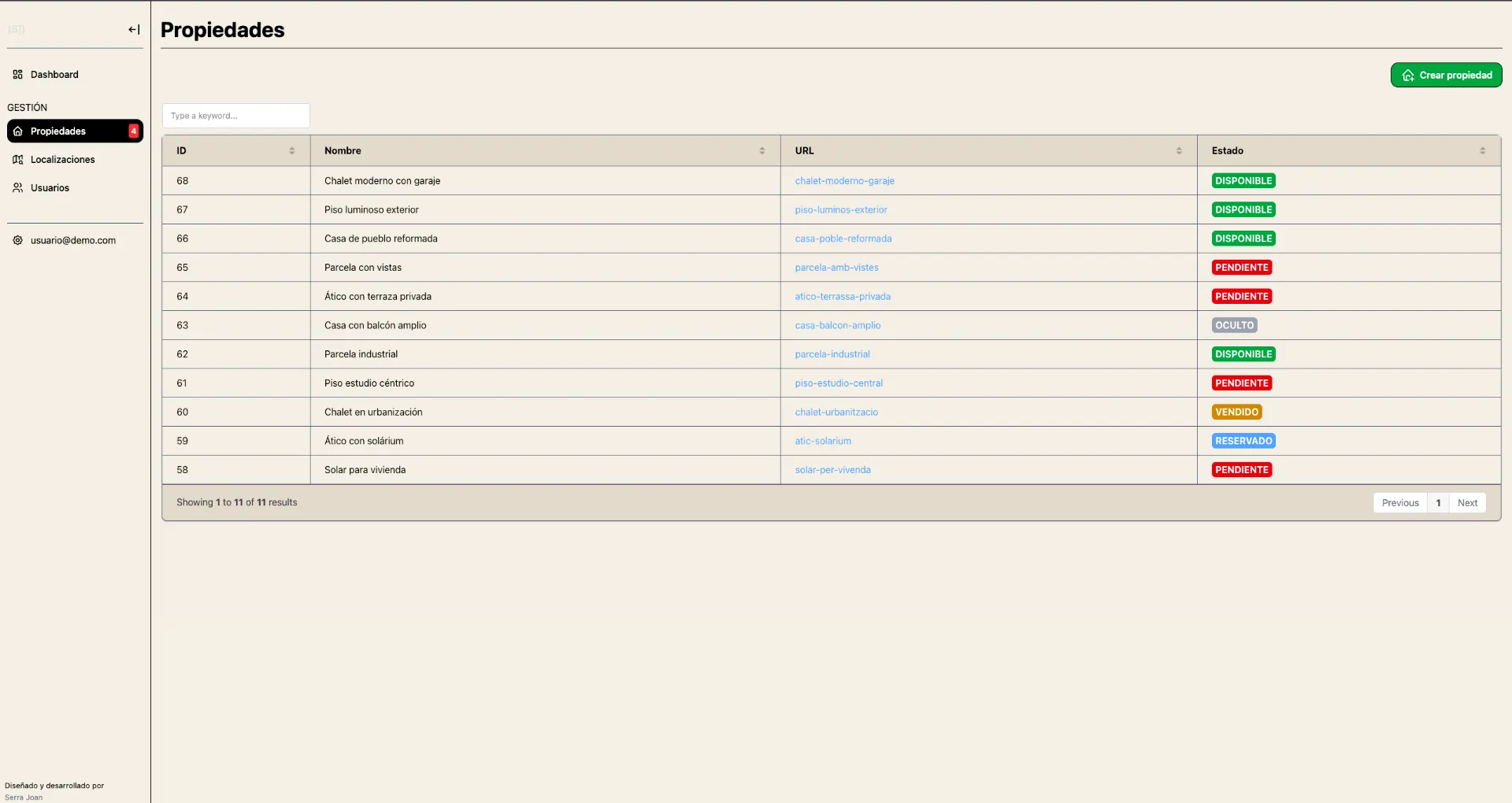 Panel de administración personalizado